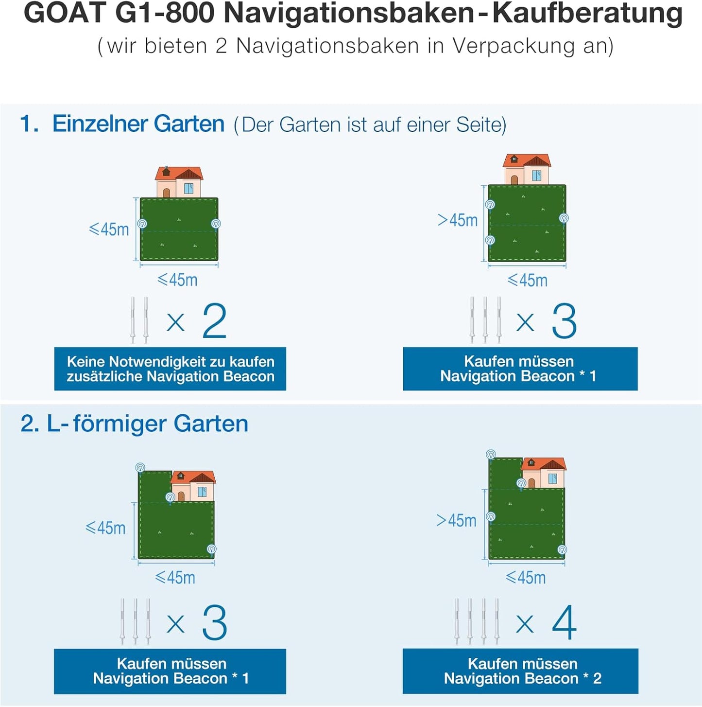 ECOVACS GOAT G1-800 Mähroboter 800 m², ohne Kabel, GPS & Hindernisvermeidung