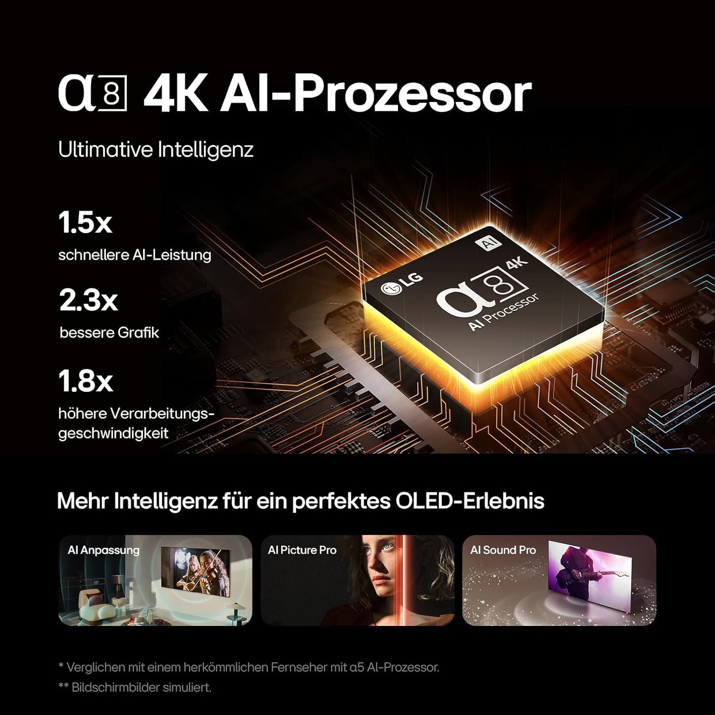 LG OLED77B49LA 77 Zoll 4K OLED Smart TV α8 AI-Prozessor webOS