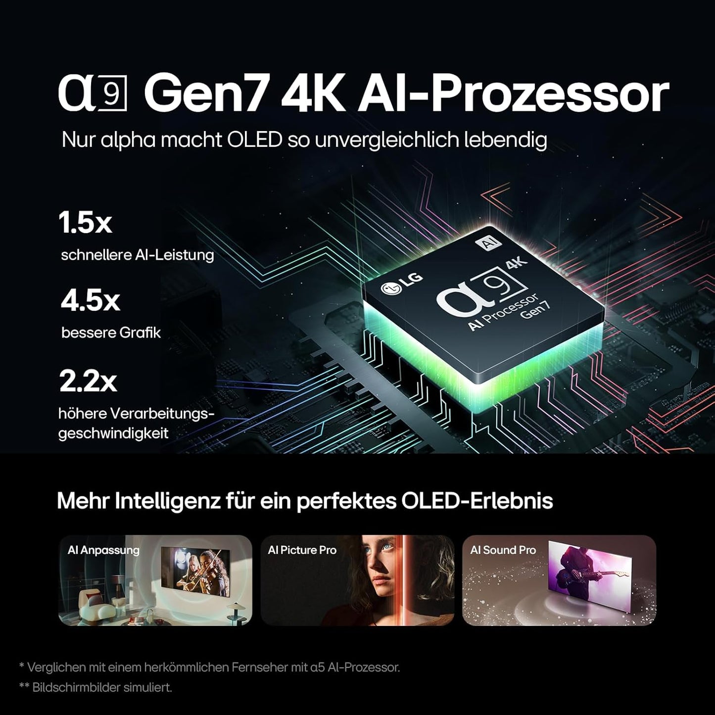 LG OLED evo C4 42 Zoll 4K Smart TV α9 Gen7 AI webOS 24